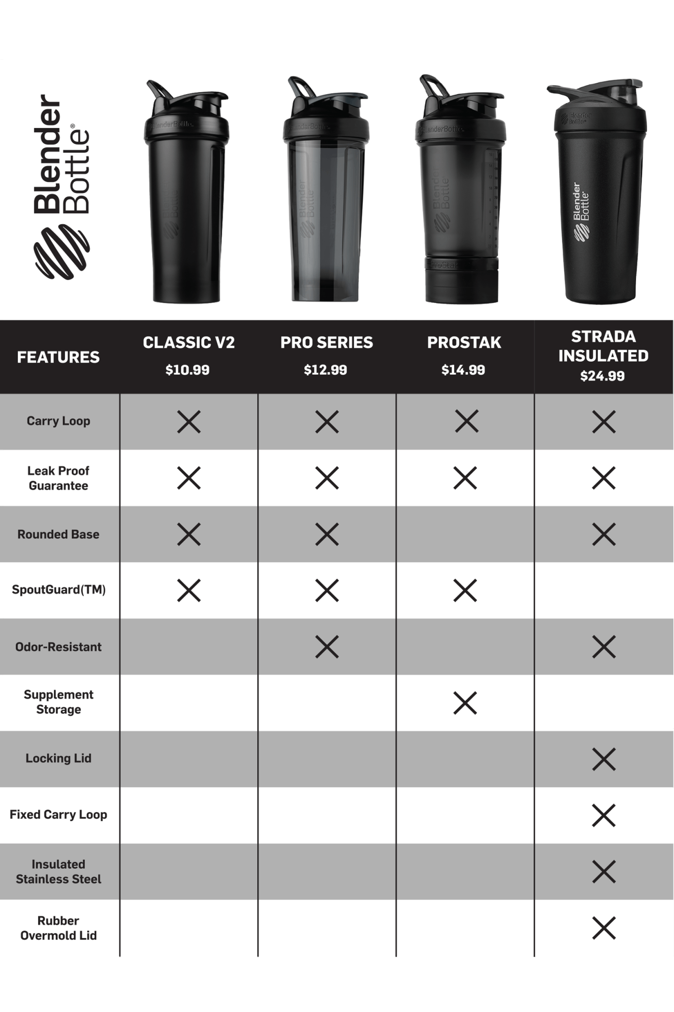 ProStak® Select 5-0029